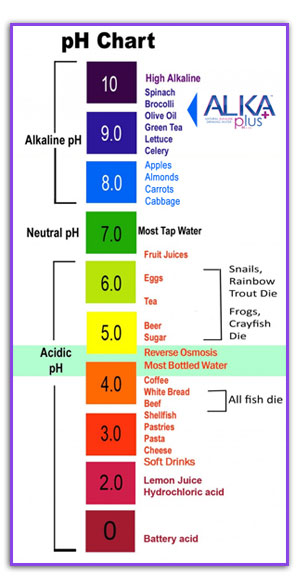Alkaline Drinks Chart